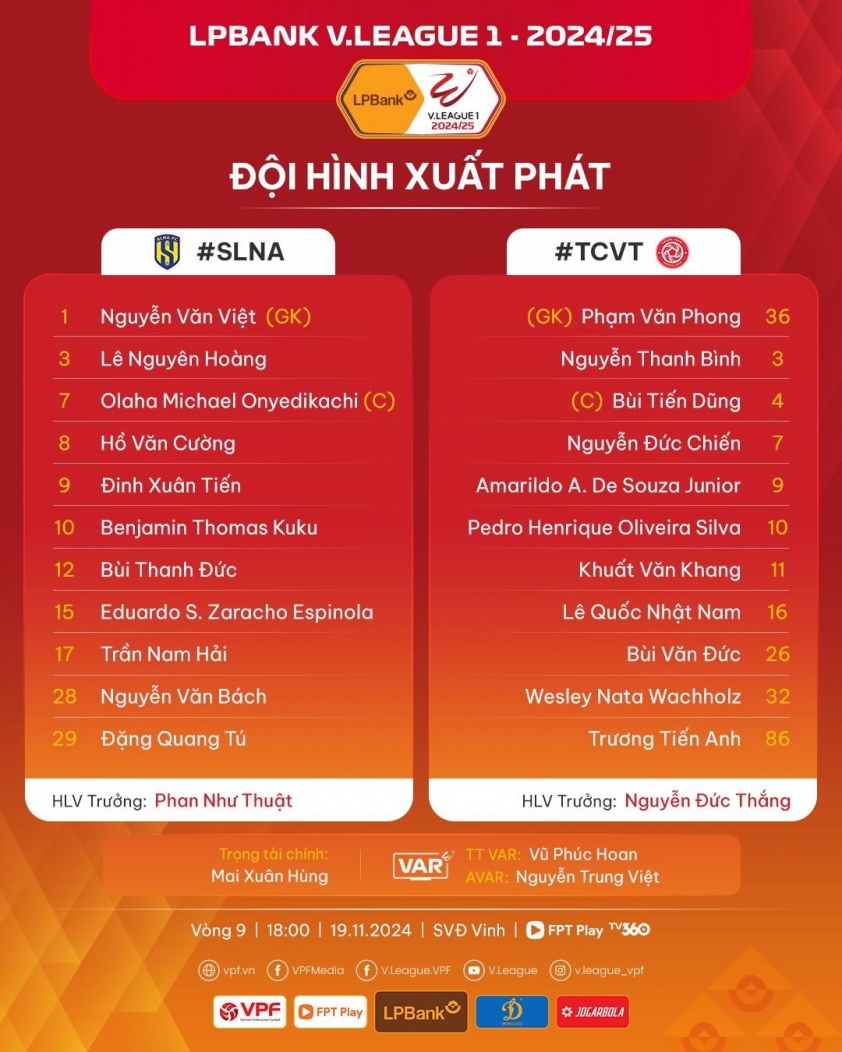 Viettel Đại Thắng SLNA 5-0: Thể Hiện Sức Mạnh Bất Khả Cưỡng