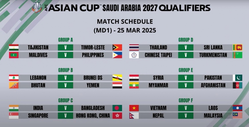 Vòng loại 3 Asian Cup 2027: ĐT Việt Nam trước những trận đấu quan trọng