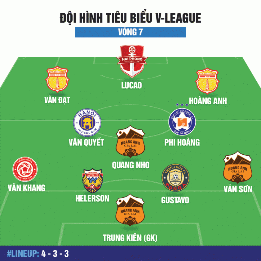 V-League 2024/2025: Những Ngôi Sao Nội Binh Tỏa Sáng